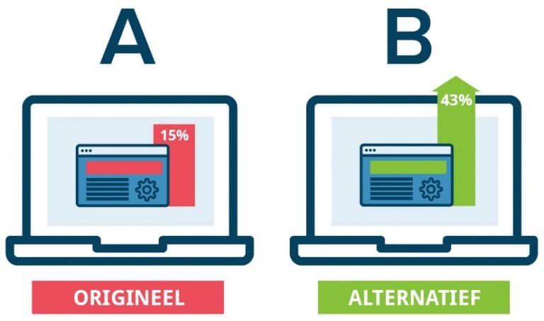 A/B Test Online Adverteren Marketing uitbesteden